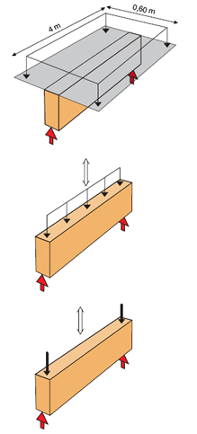 Calcul d'un sabot aux &eacute;tats limites