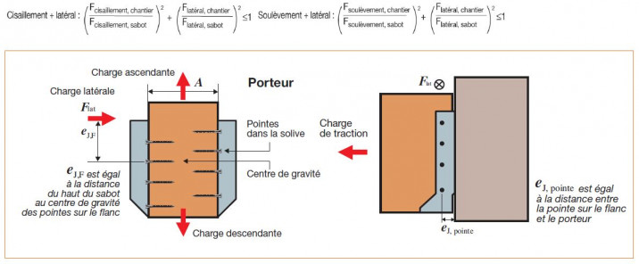 Charges combin&eacute;es