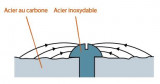 corrosion anode fr