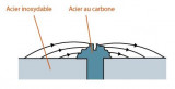 corrosion cathode fr