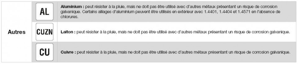 Fasteners_other_coatings_FR