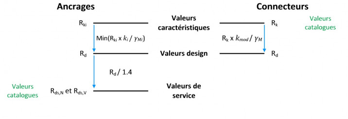 image resistances de service