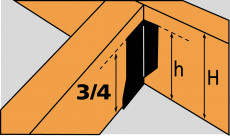 R&egrave;gle des 3/4 sabot de fermette
