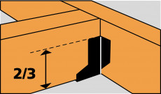 Sch&eacute;ma r&egrave;gle 2/3 sabot